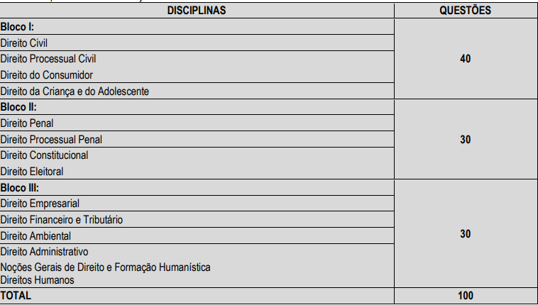 Concurso TJ TO Juiz: disciplinas