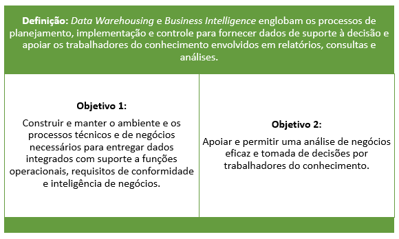 Figura 14 – Definição e Objetivos de Data Warehousing e Business Intelligence.