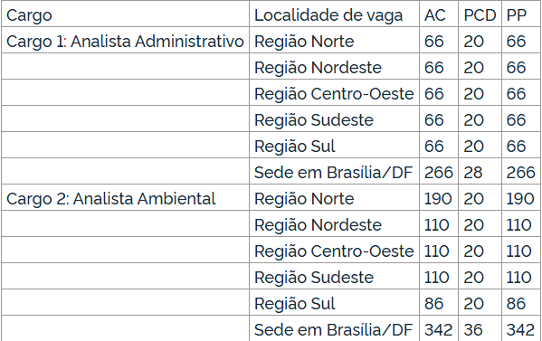 Concurso ICMBio: prova discursiva