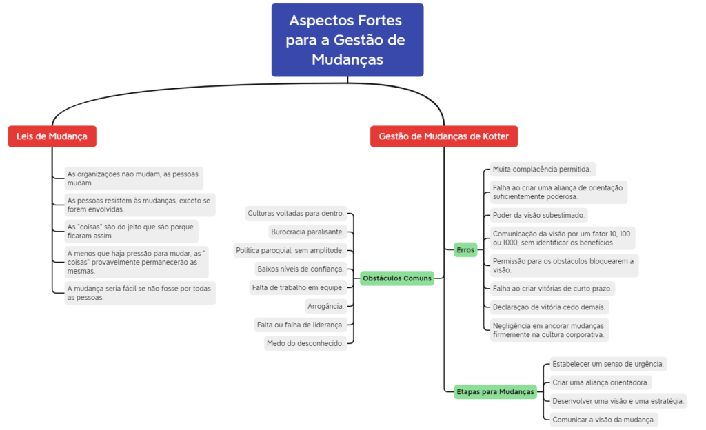 Figura 20 – Aspectos Fortes para a Gestão de Mudanças do DAMA - DMBOK.