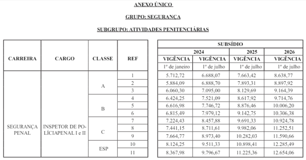 Remuneração dos cargos da agepen Maranhão