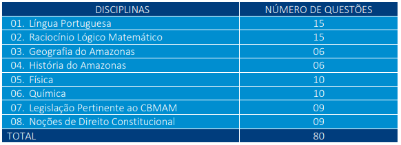 Quadro de disciplinas e número de questões da prova objetiva para Oficial CBM AM.