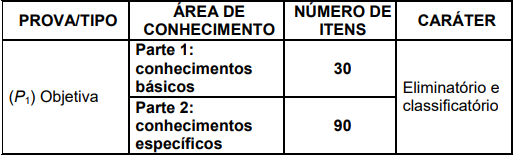 Concurso TCE PB: primeira retificação o edital