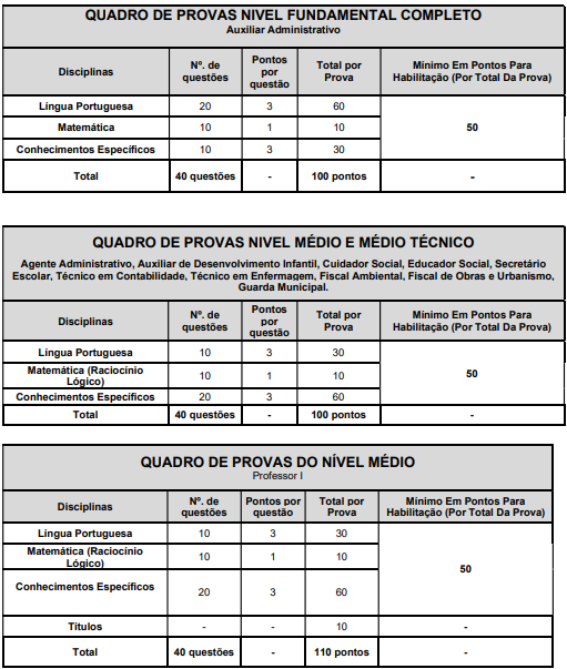 provas concurso Prefeitura Miguel Pereira