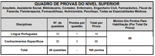 provas concurso Prefeitura Miguel Pereira