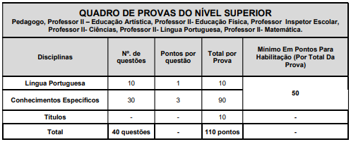 provas concurso Prefeitura Miguel Pereira