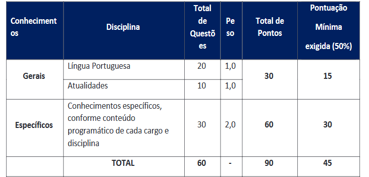 concurso seasic se prova objetiva