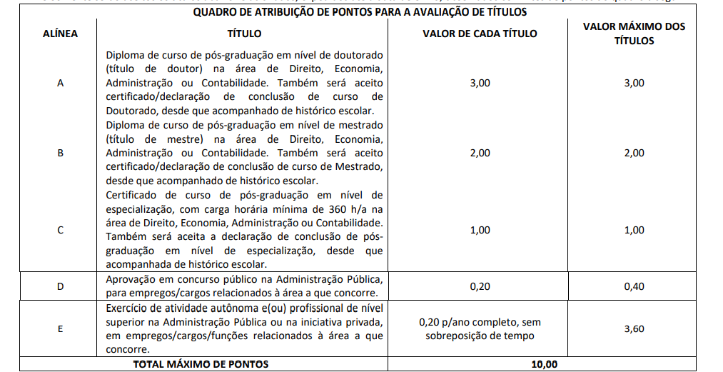 Concurso TCE PB prova de títulos