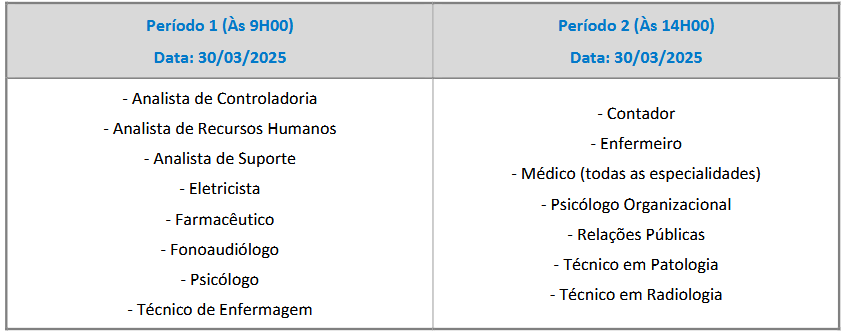 horários das provas do concurso FUSAM Caçapava SP