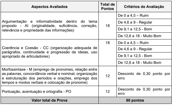 Concurso Seger ES: Prova Discursiva