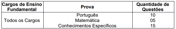 prova objetiva do concurso SAEV Ambiental