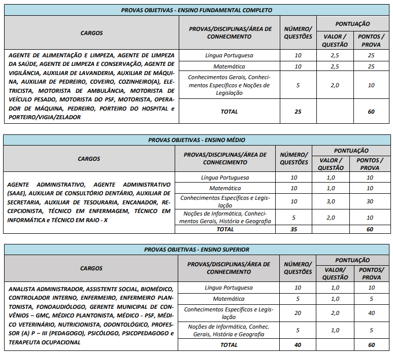 Concurso Prefeitura de Faina: etapas