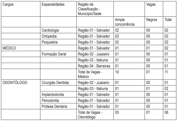 Vagas do último concurso PM BA Saúde