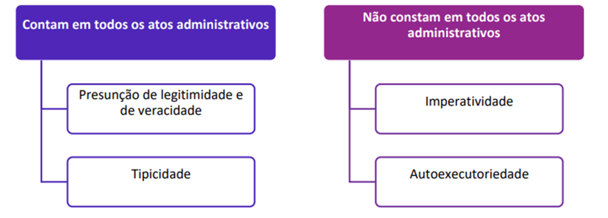 Atos administrativos para SEFAZ-RJ: Direito Administrativo