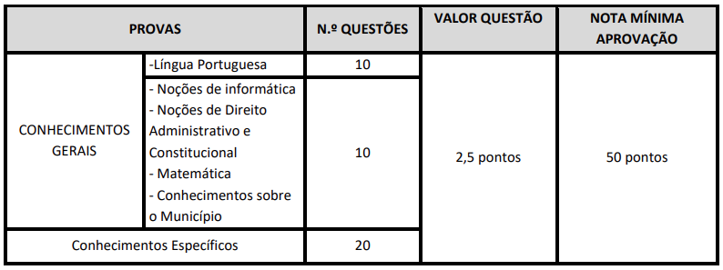 questões da prova objetiva do concurso  gcm chorozinho