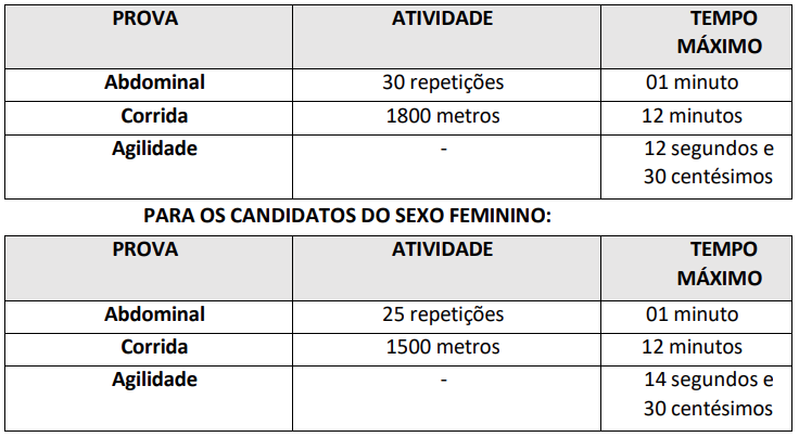 prova de aptidão física taf do concurso  gcm chorozinho