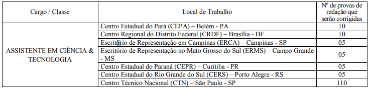 Correção da Redação - Concurso Fundacentro