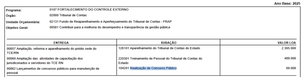 Concurso TCE RN previsto na LOA 2025