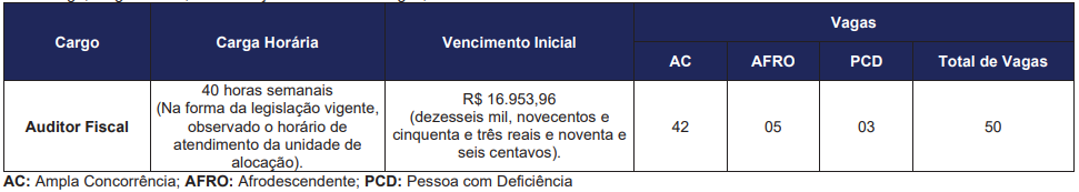 Sefaz PR: distribuição das vagas do edital