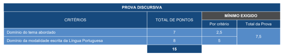 concurso sefaz pr: etapas