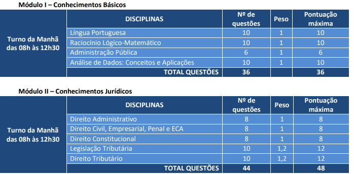 Edital Sefaz PR - Prova objetiva