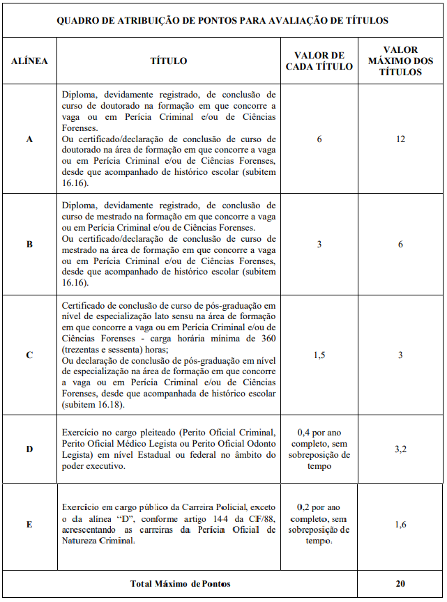 Títulos do concurso Politec MT