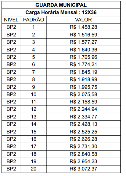 Tabela salarial da GCM