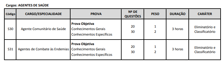 Provas do concurso Macapá