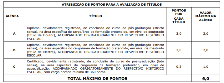 Avaliação de títulos do concurso Seger ES