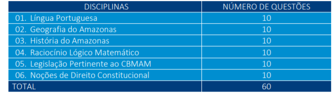 Quadro de disciplinas e número de questões da prova objetiva ao cargo de Soldado CBM AM.