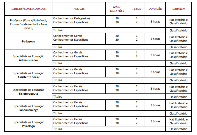 Provas do concurso Macapá