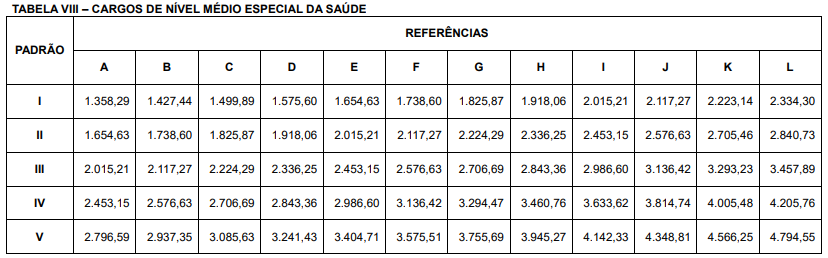 Tabela salarial de nível médio SES TO