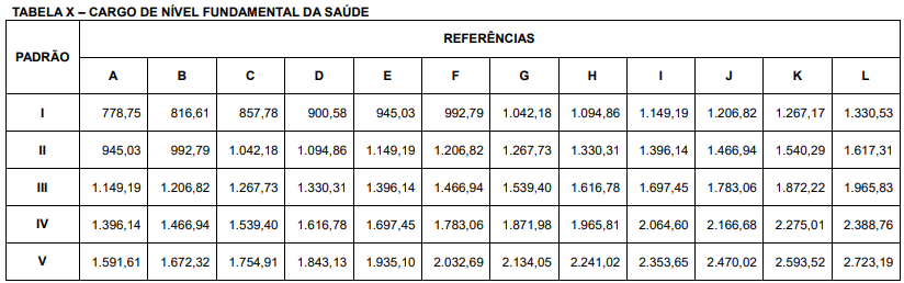 Tabela salarial de nível fundamental