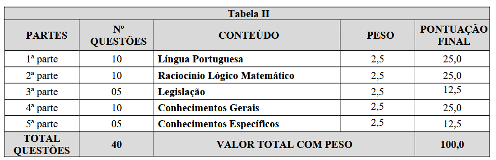 prova objetiva do concurso guarda de serrania mg