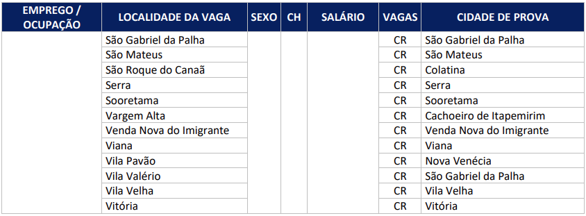 Lotação dos futuros aprovados do concurso MGS MG