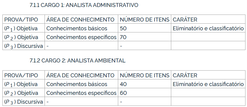 Concurso ICMBio: provas objetivas