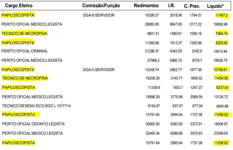 Concurso Politec MT: remunerações transparência