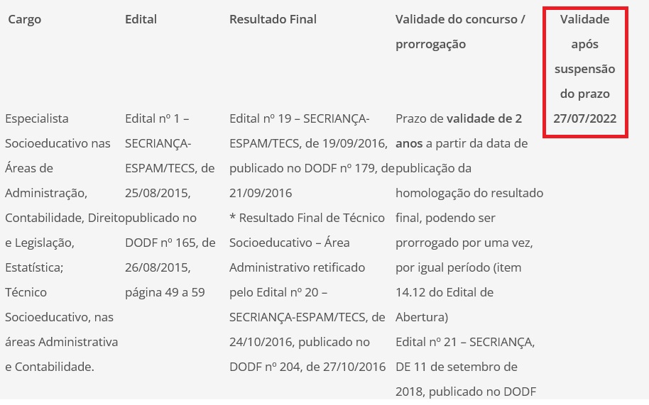 validade do último concurso secriança df