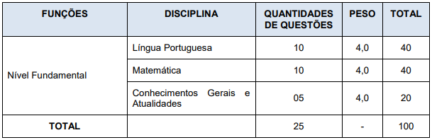 Quadro de prova objetiva do Concurso Censo Estudantil