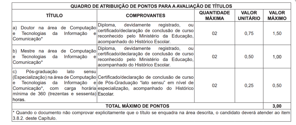 Tabela de atribuição de pontos na avaliação de títulos