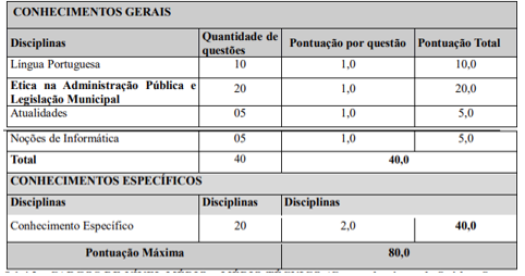 Detalhes das provas objetivas do concurso Boa Vista