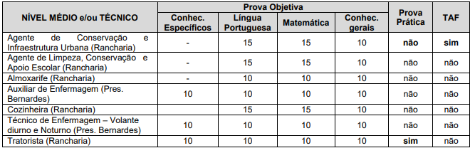 Concurso CIOP SP: discilpminas