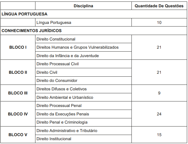  Concurso DPE RS Defensor: disciplinas