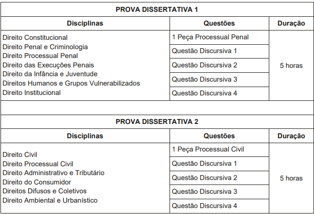 Concurso DPE RS Defensor: dissertativa