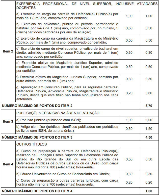 Concurso DPE RS Defensor: Avaliação de Títulos