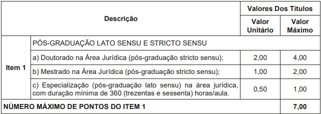 Concurso DPE RS Defensor: Avaliação de Títulos