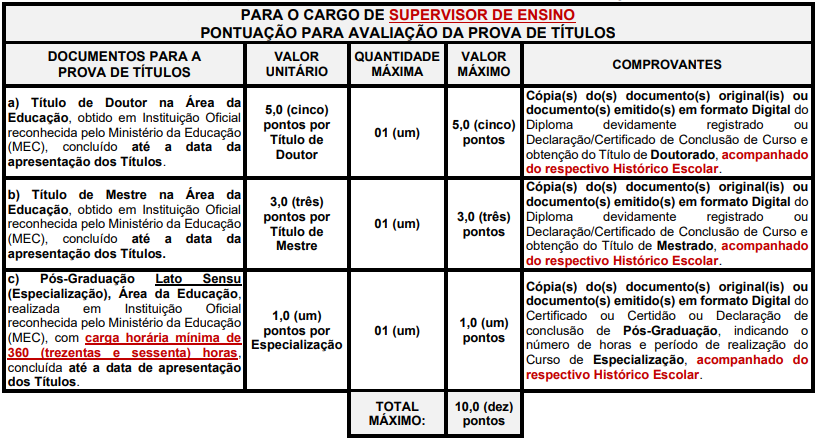 Concurso FIEB: quadro de títulos