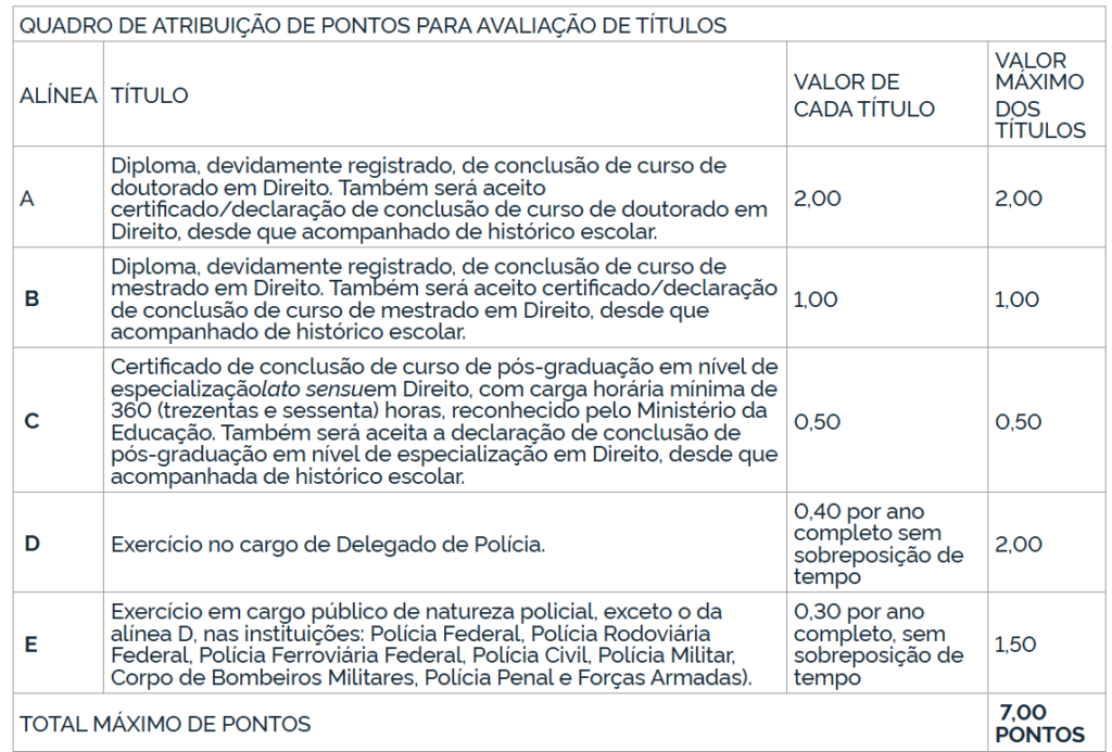 Concurso PF: prova de títulos do último edital