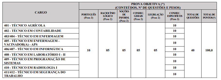 Prova objetiva do concurso Monte Negro