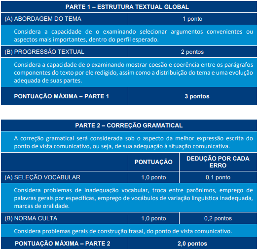 Exame de Qualfiicação CFC: prova discursiva